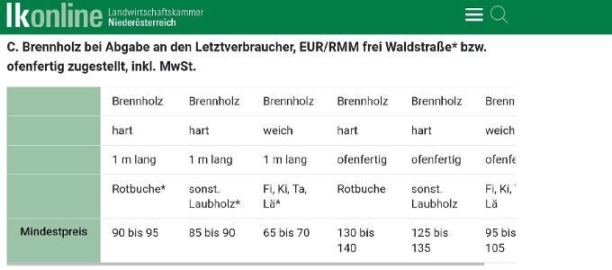 Fichte, Lärche, Tanne